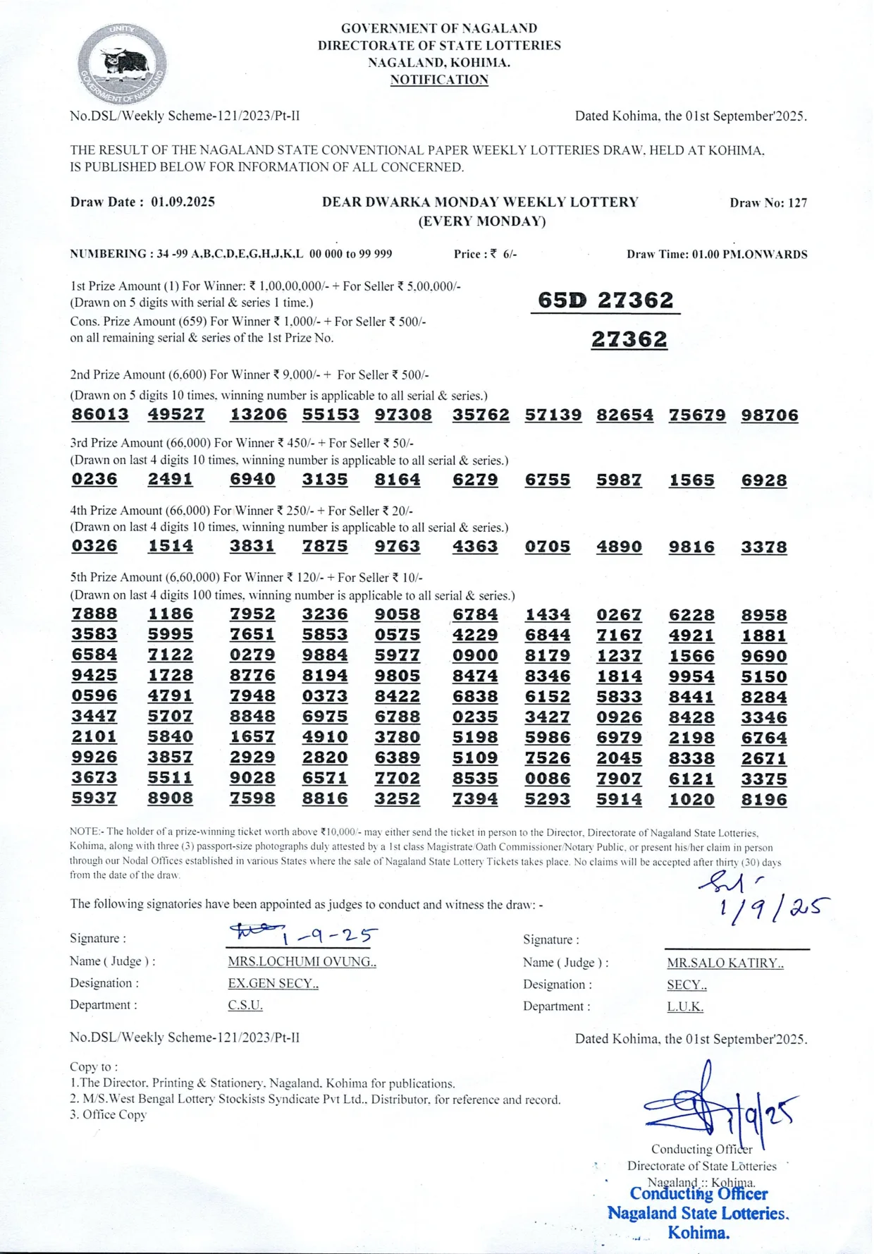 Dear Lottery result 1PM 01.09.2025