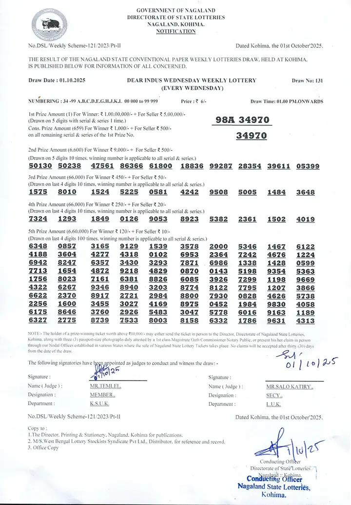 Dear Lottery result 1PM 01.10.2025