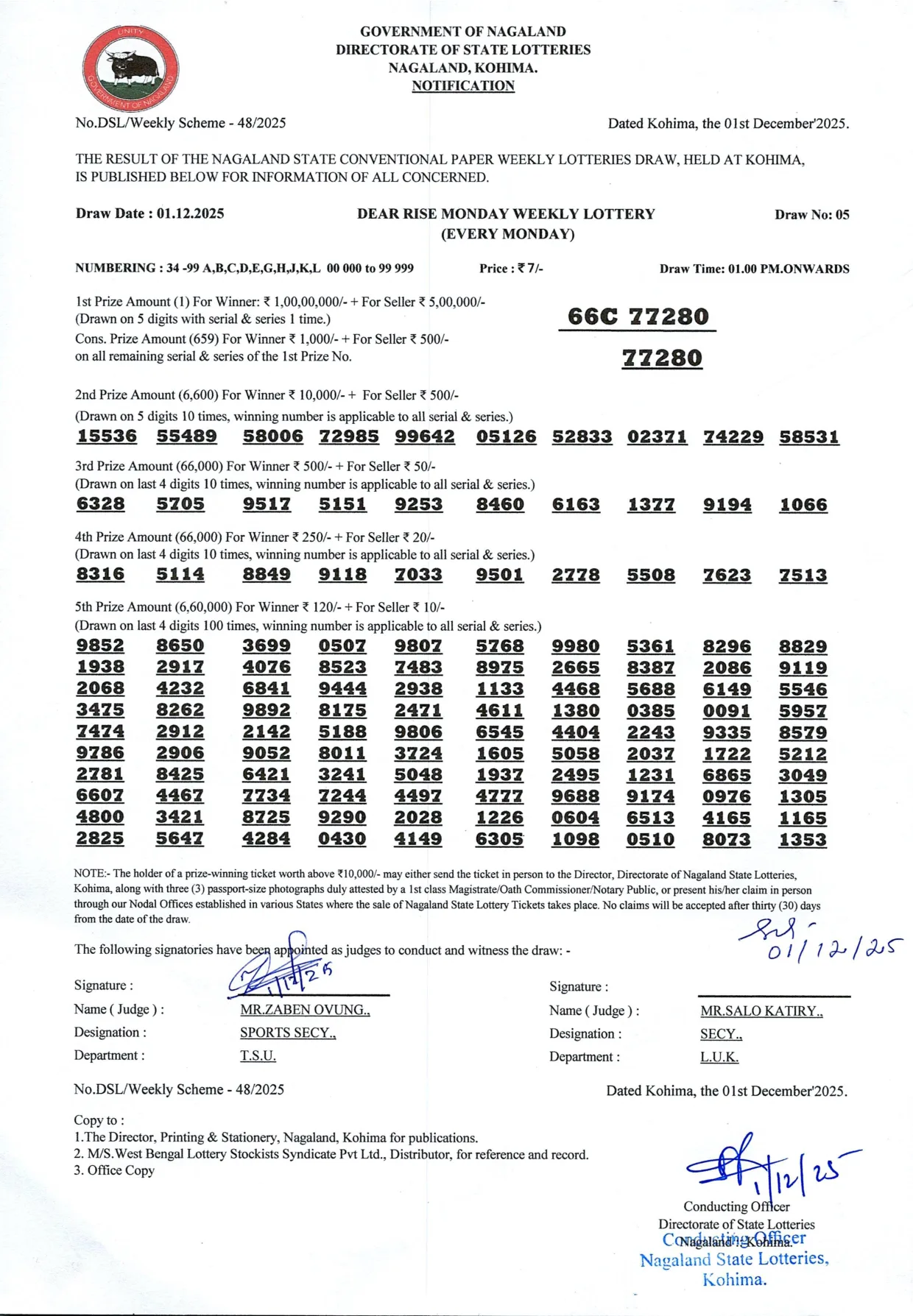 Dear Lottery result 1PM 01.12.2025