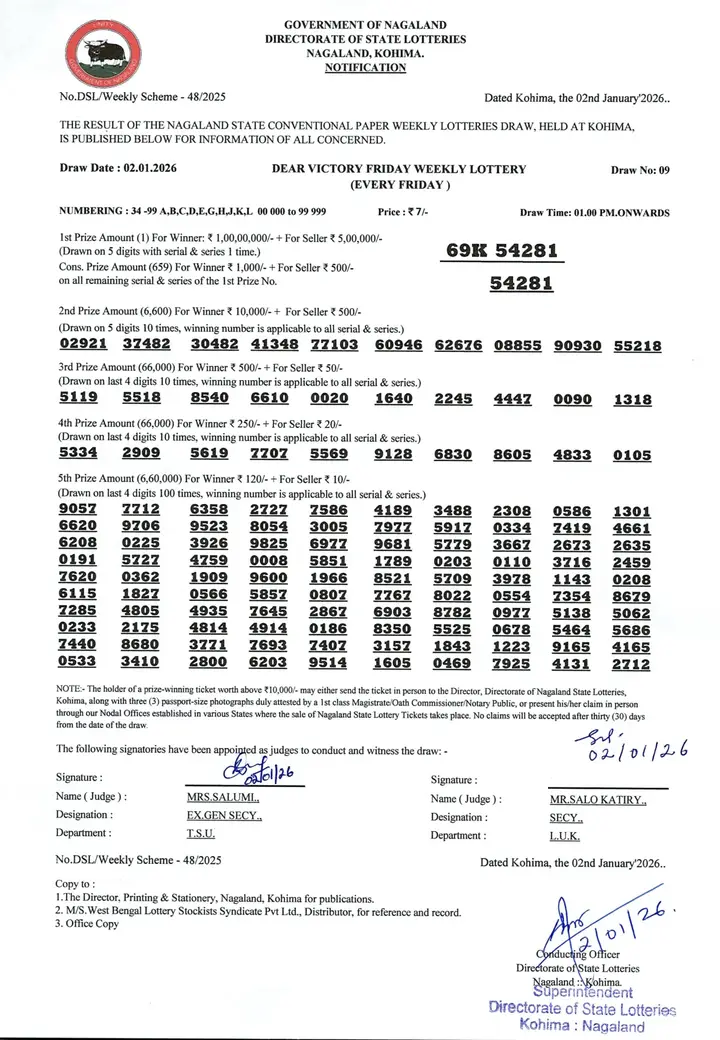 Dear Lottery result 1PM 02.01.2026