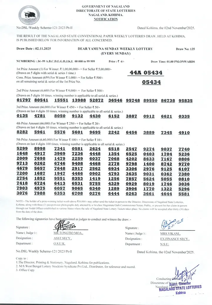 Dear Lottery result 1PM 02.11.2025