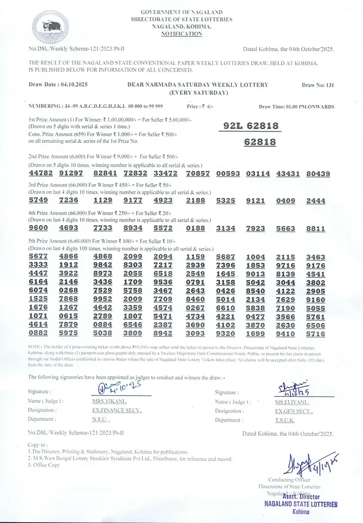 Dear Lottery result 1PM 04.10.2025