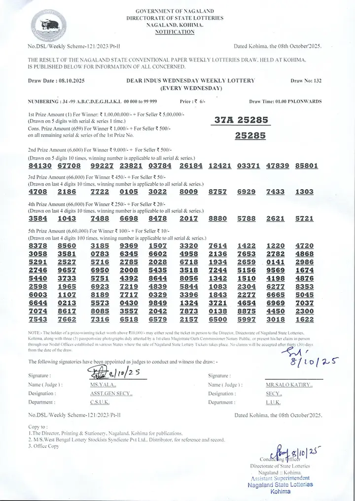 Dear Lottery result 1PM 08.10.2025