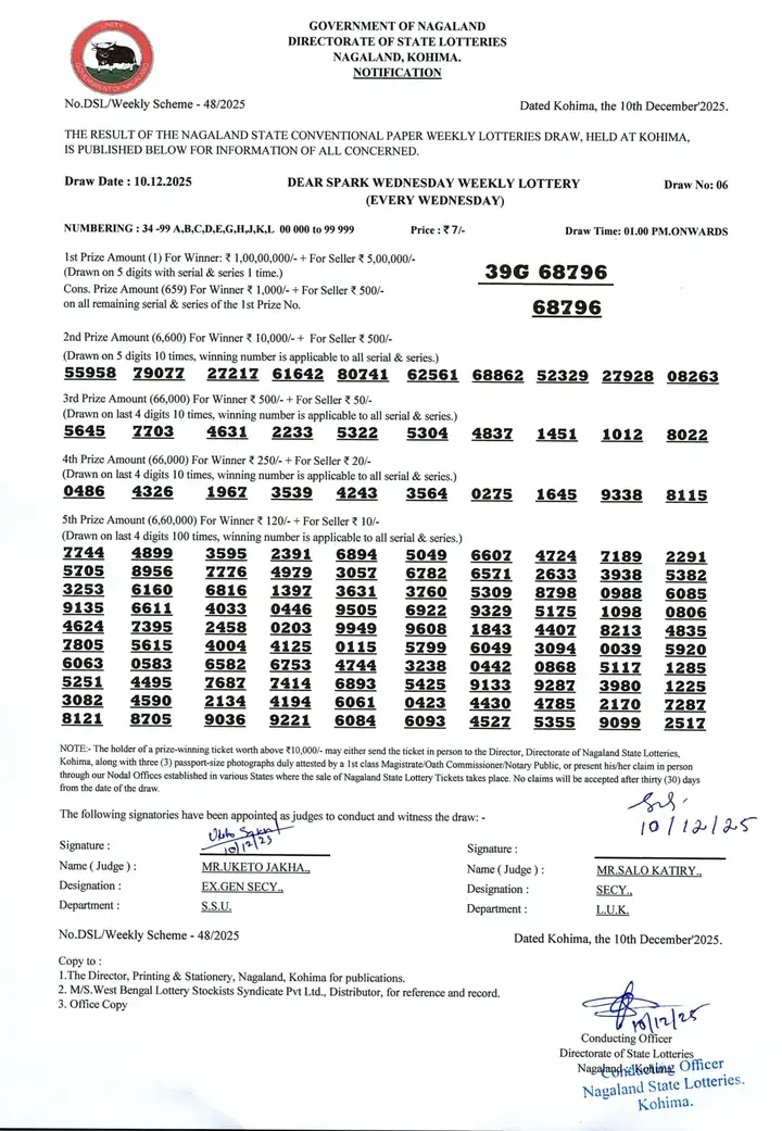 Dear Lottery result 1PM 10.12.2025