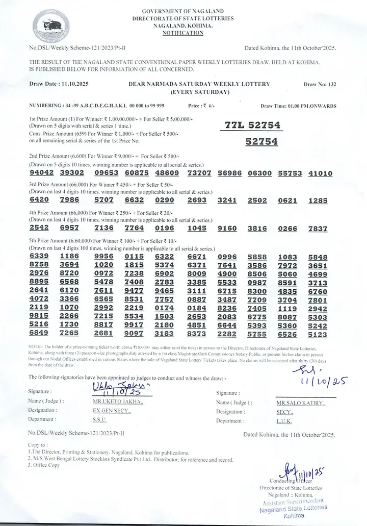 Dear Lottery result 1PM 11.10.2025