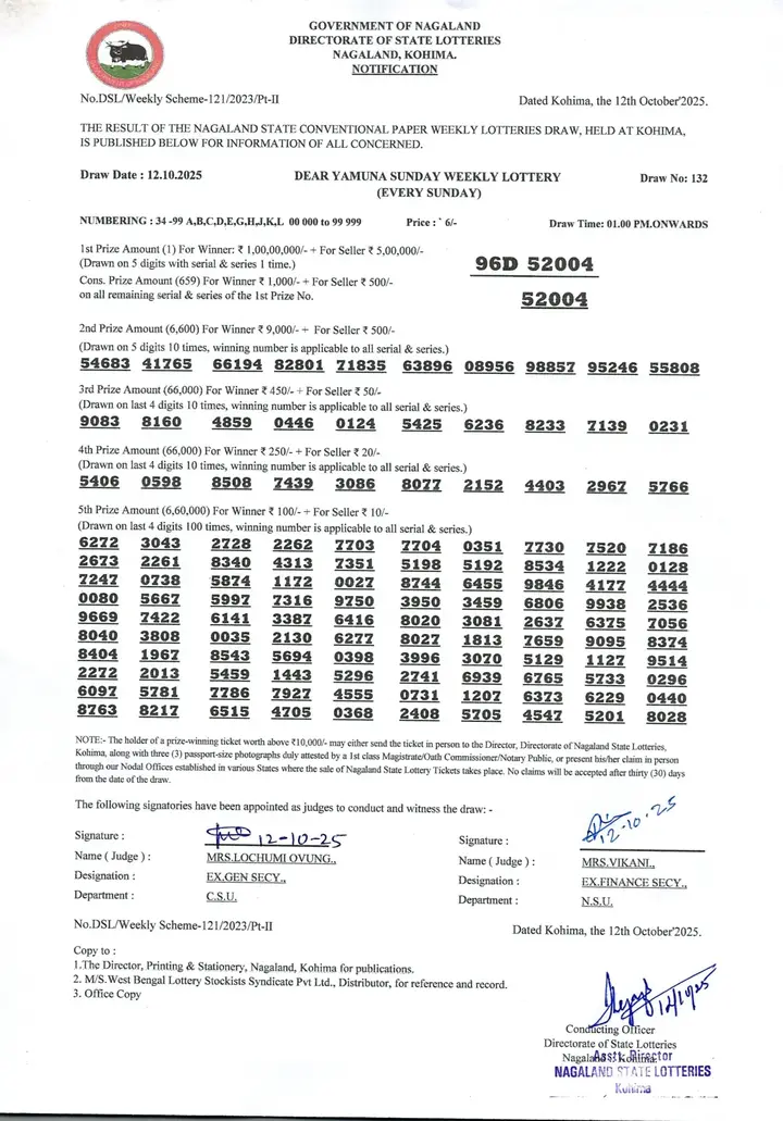 Dear Lottery result 1PM 12.10.2025