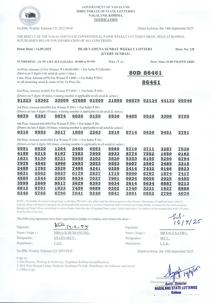 Dear Lottery result 1PM 14.09.2025
