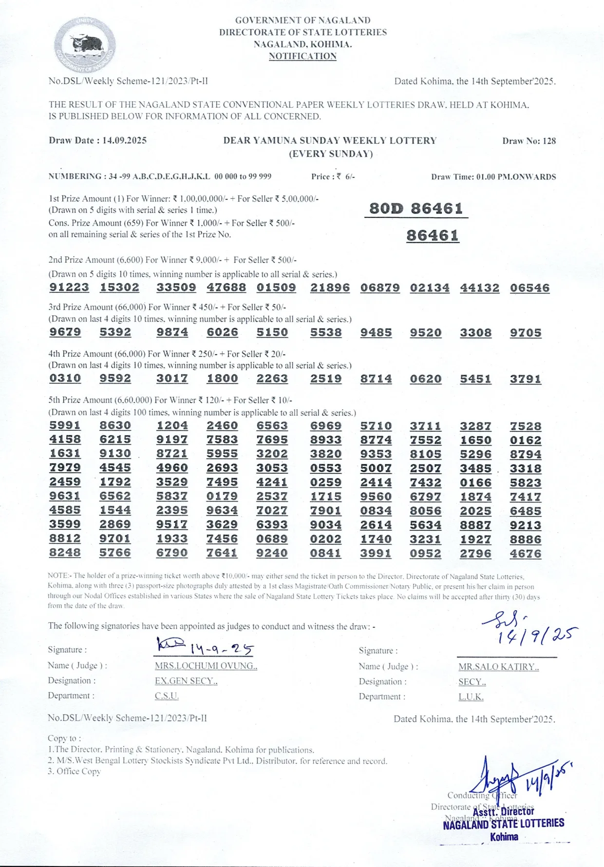 Dear Lottery result 1PM 14.09.2025