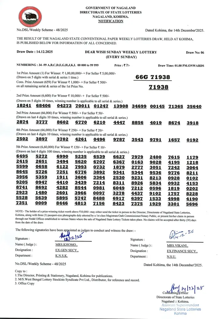 Dear Lottery result 1PM 14.12.2025