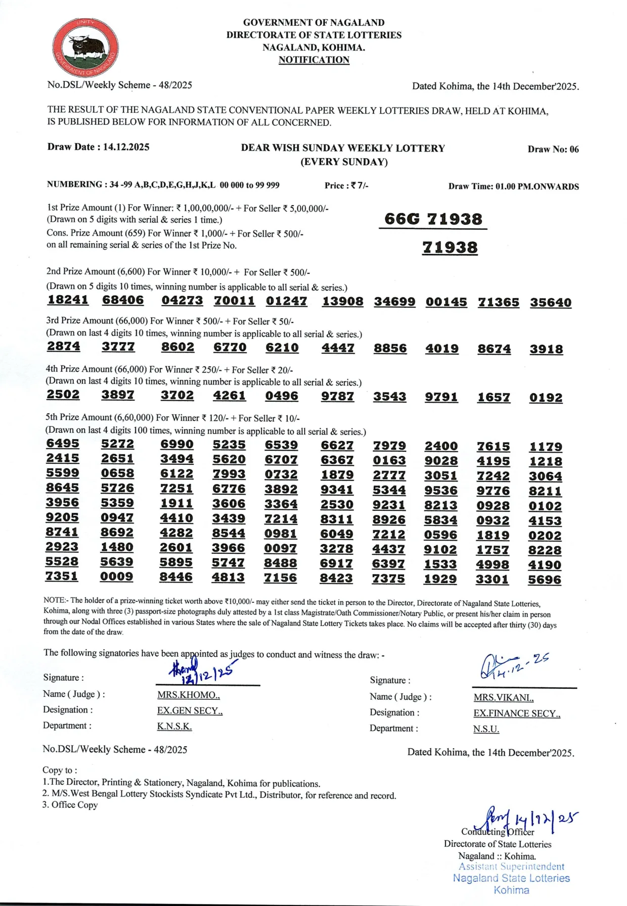 Dear Lottery result 1PM 14.12.2025