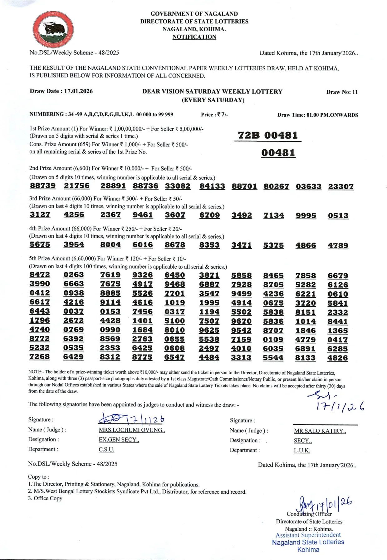 Dear Lottery result 1PM 17.01.2026