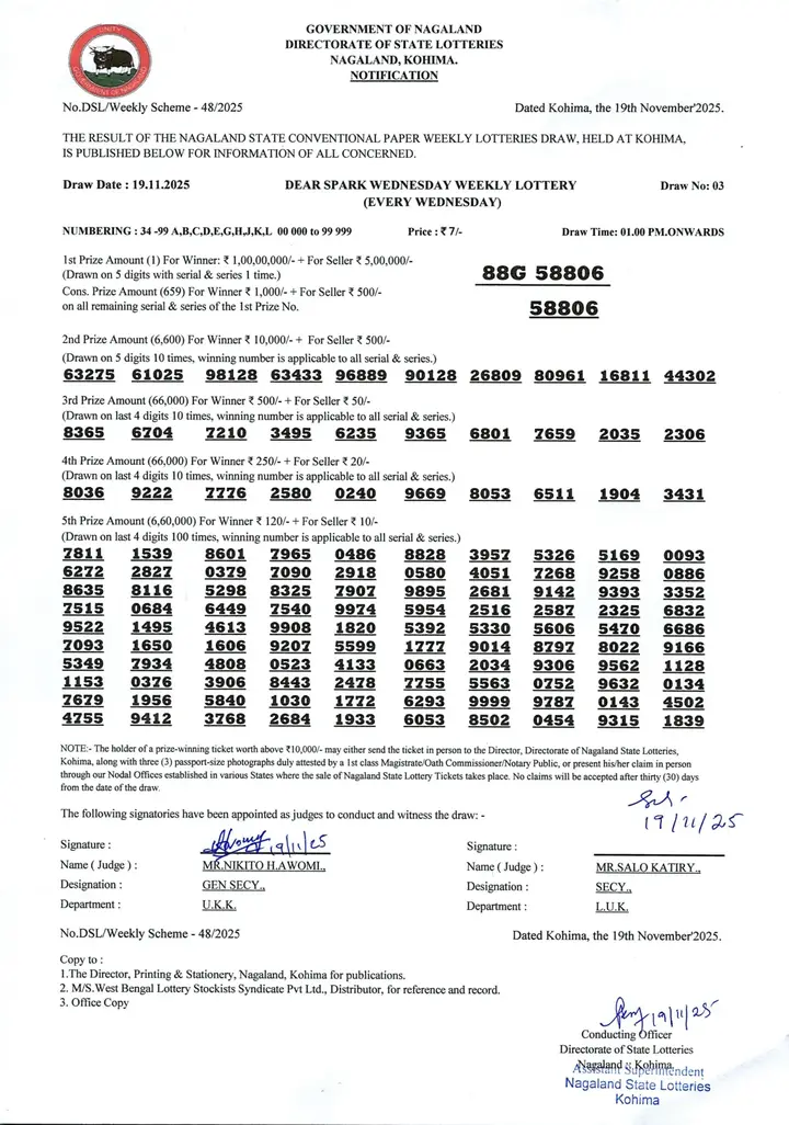 Dear Lottery result 1PM 19.11.2025
