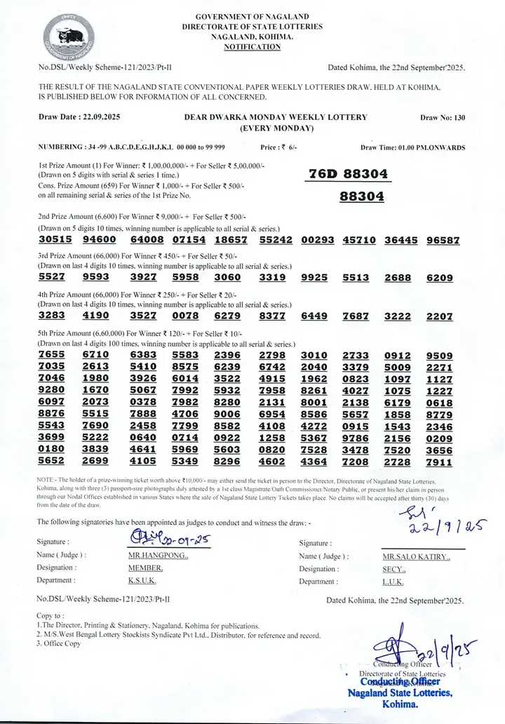 Dear Lottery result 1PM 22.09.2025