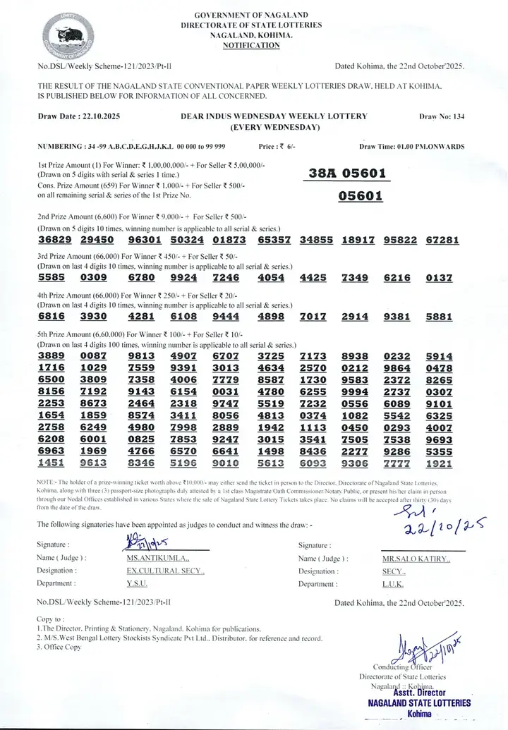 Dear Lottery result 1PM 22.10.2025
