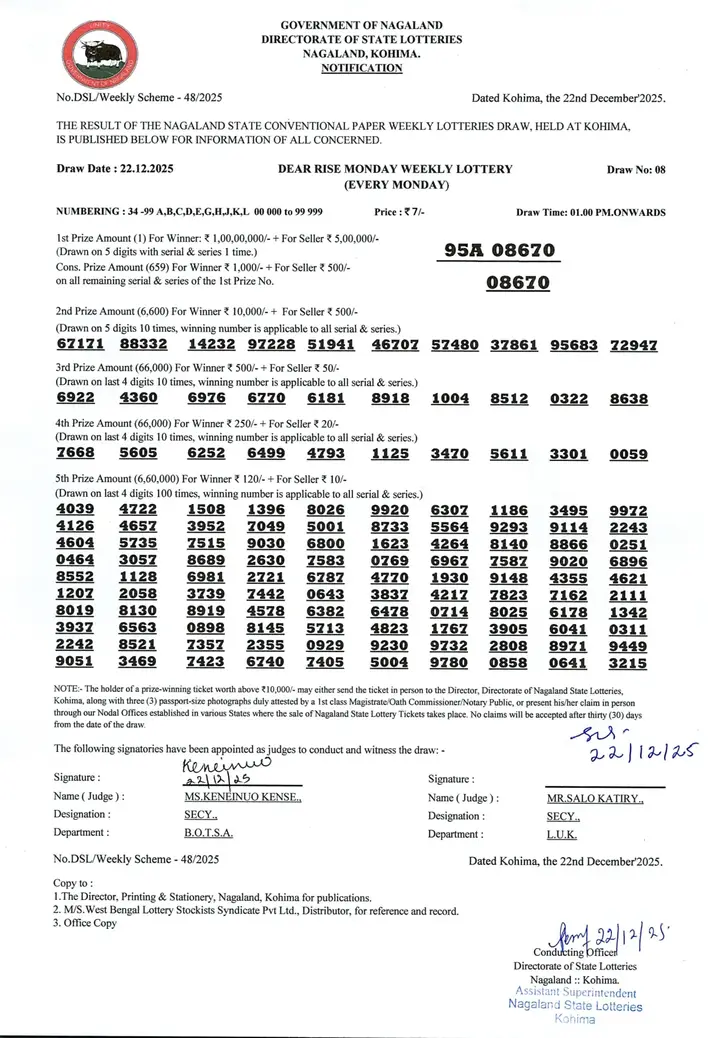 Dear Lottery result 1PM 22.12.2025