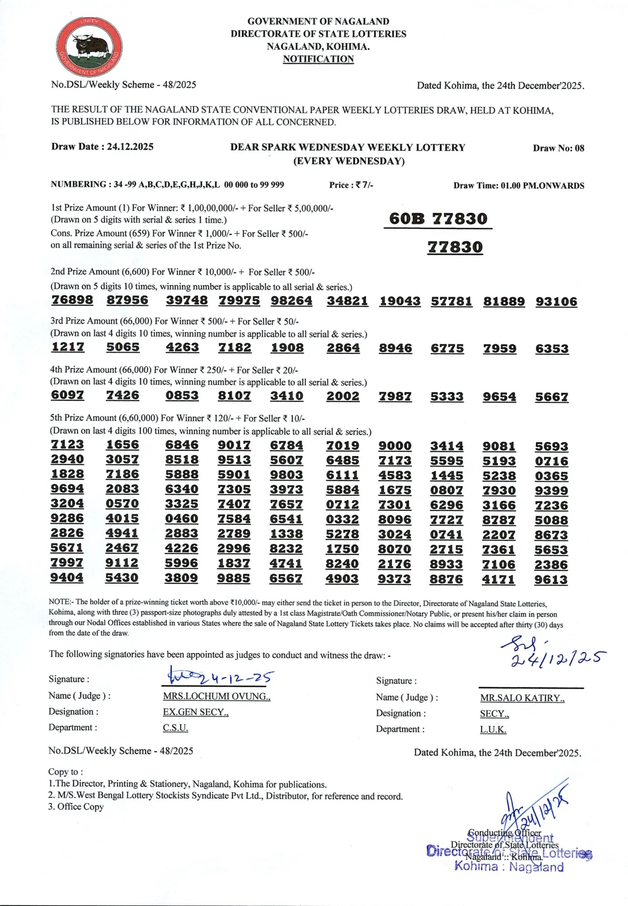 Dear Lottery result 1PM 24.12.2025