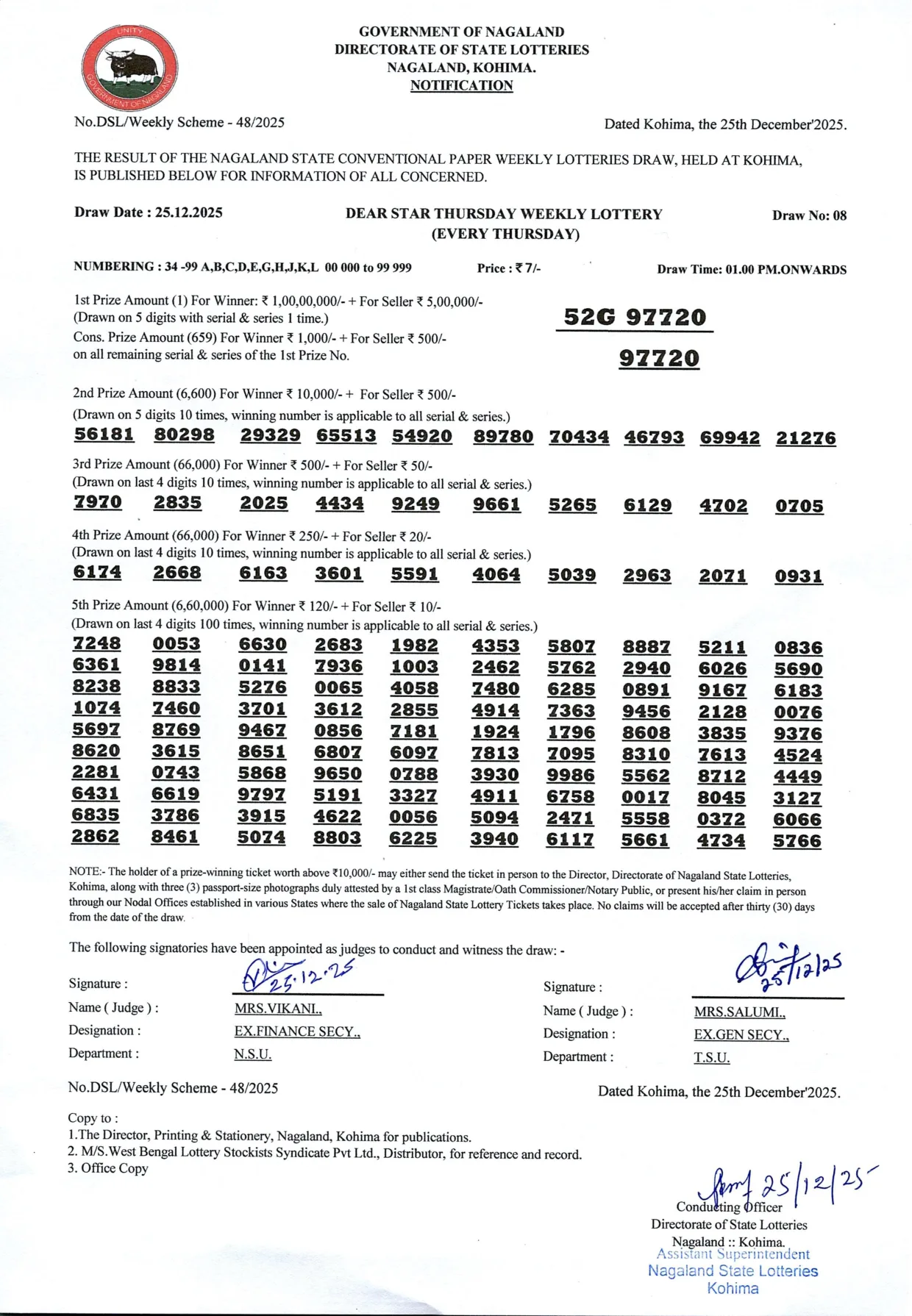 Dear Lottery result 1PM 25.12.2025