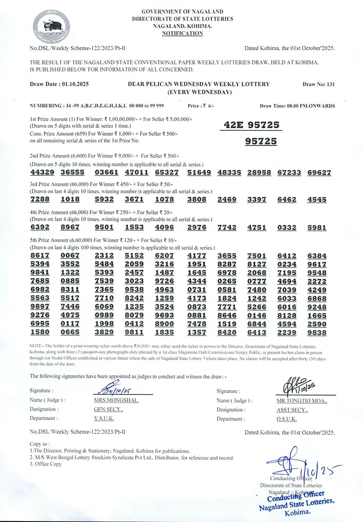 Dear Lottery result 8PM 01.10.2025