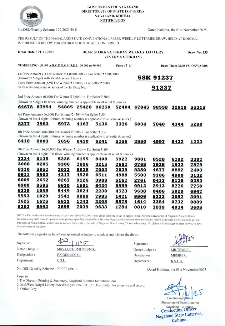 Dear Lottery result 8PM 01.11.2025