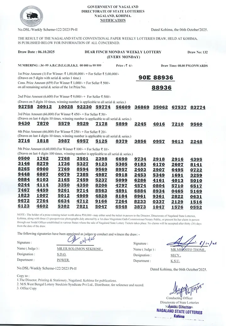 Dear Lottery result 8PM 06.10.2025