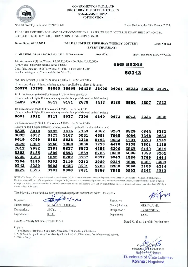 Dear Lottery result 8PM 09.10.2025