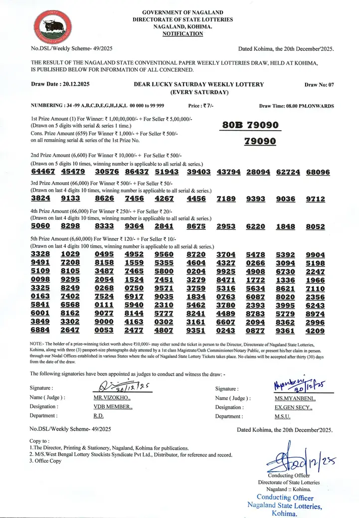Dear Lottery result 8PM 20.12.2025
