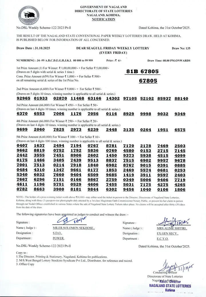 Dear Lottery result 8PM 31.10.2025